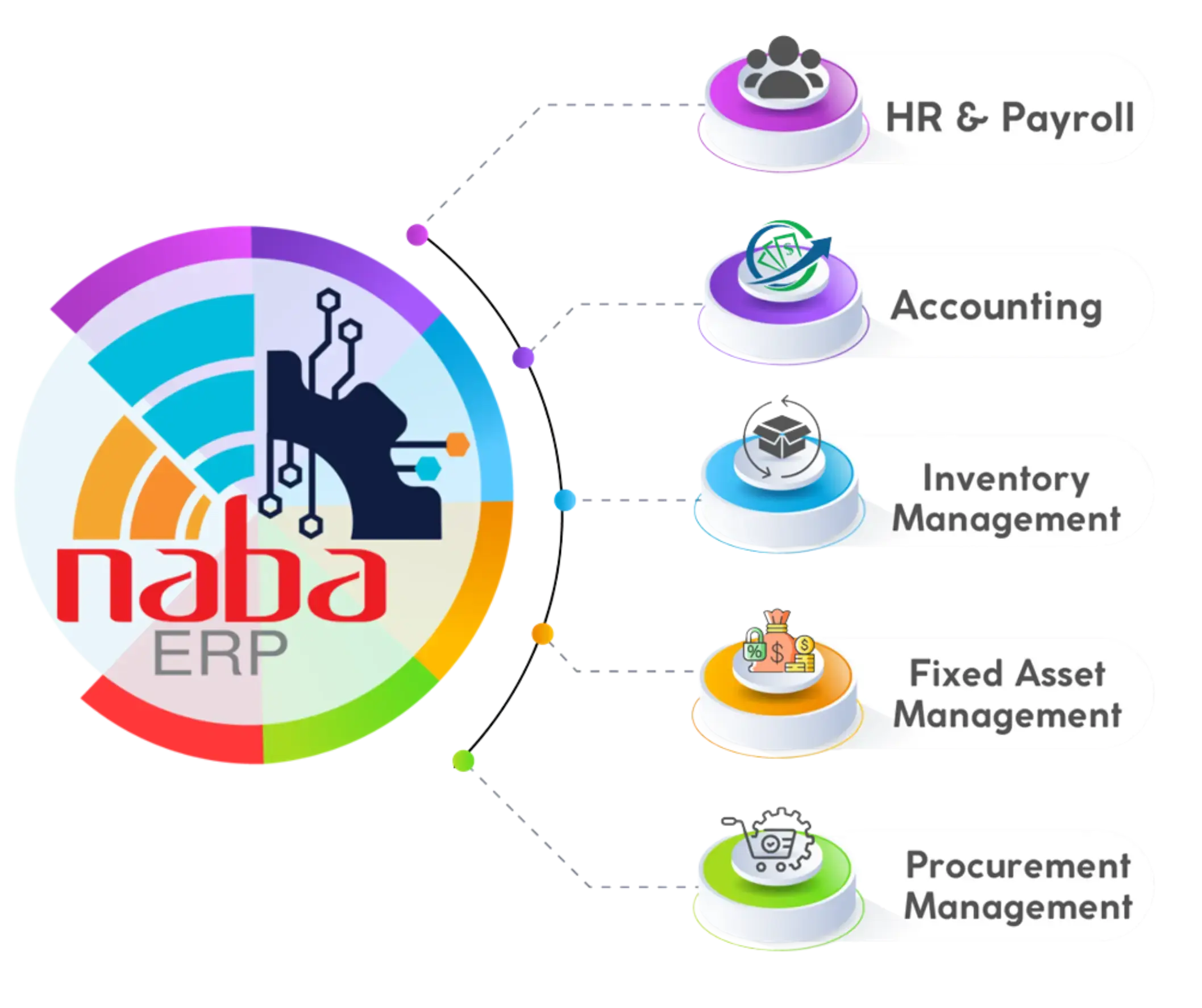Microfinance ERP Features